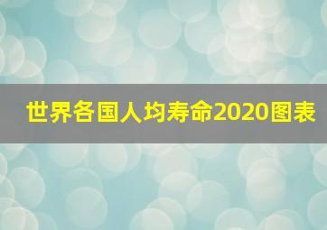 世界各国人均寿命2020图表