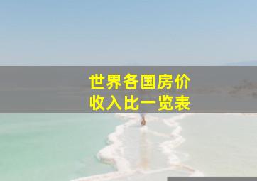 世界各国房价收入比一览表