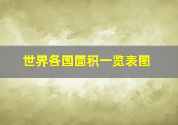 世界各国面积一览表图