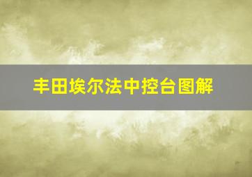 丰田埃尔法中控台图解