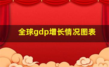 全球gdp增长情况图表