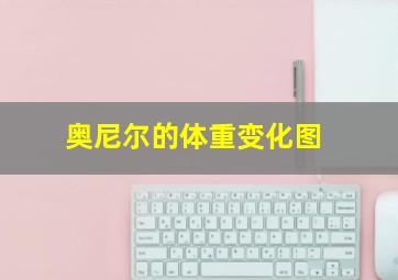 奥尼尔的体重变化图