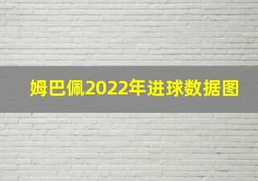 姆巴佩2022年进球数据图