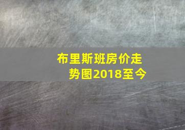 布里斯班房价走势图2018至今