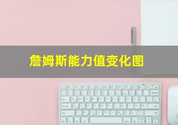 詹姆斯能力值变化图