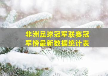 非洲足球冠军联赛冠军榜最新数据统计表